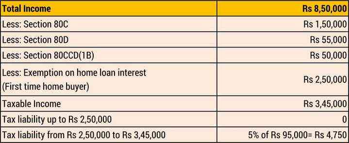 housing-loan-interest-rates-hdfc-home-loan-interest-rates-housing